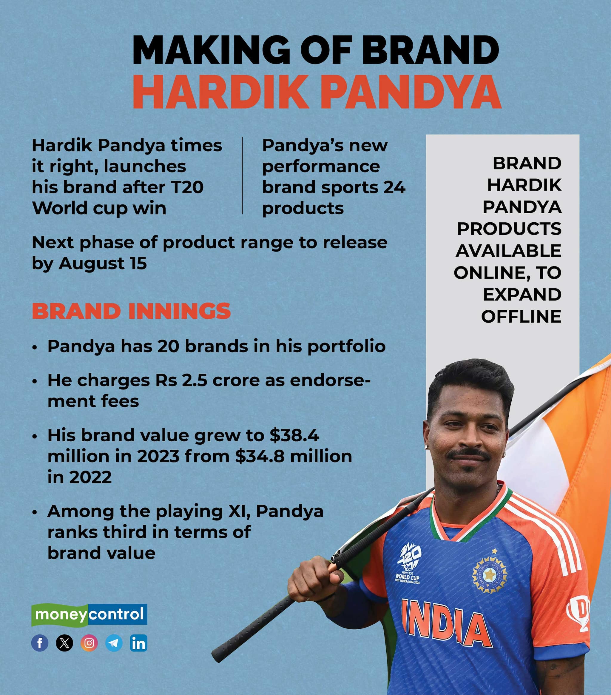 Making of brand Hardik Pandya.