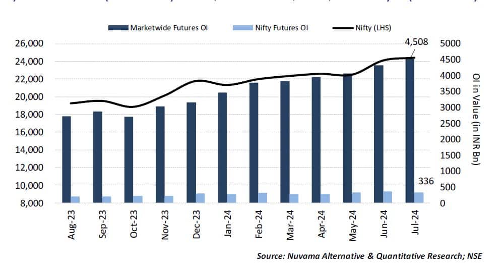 market wide oi