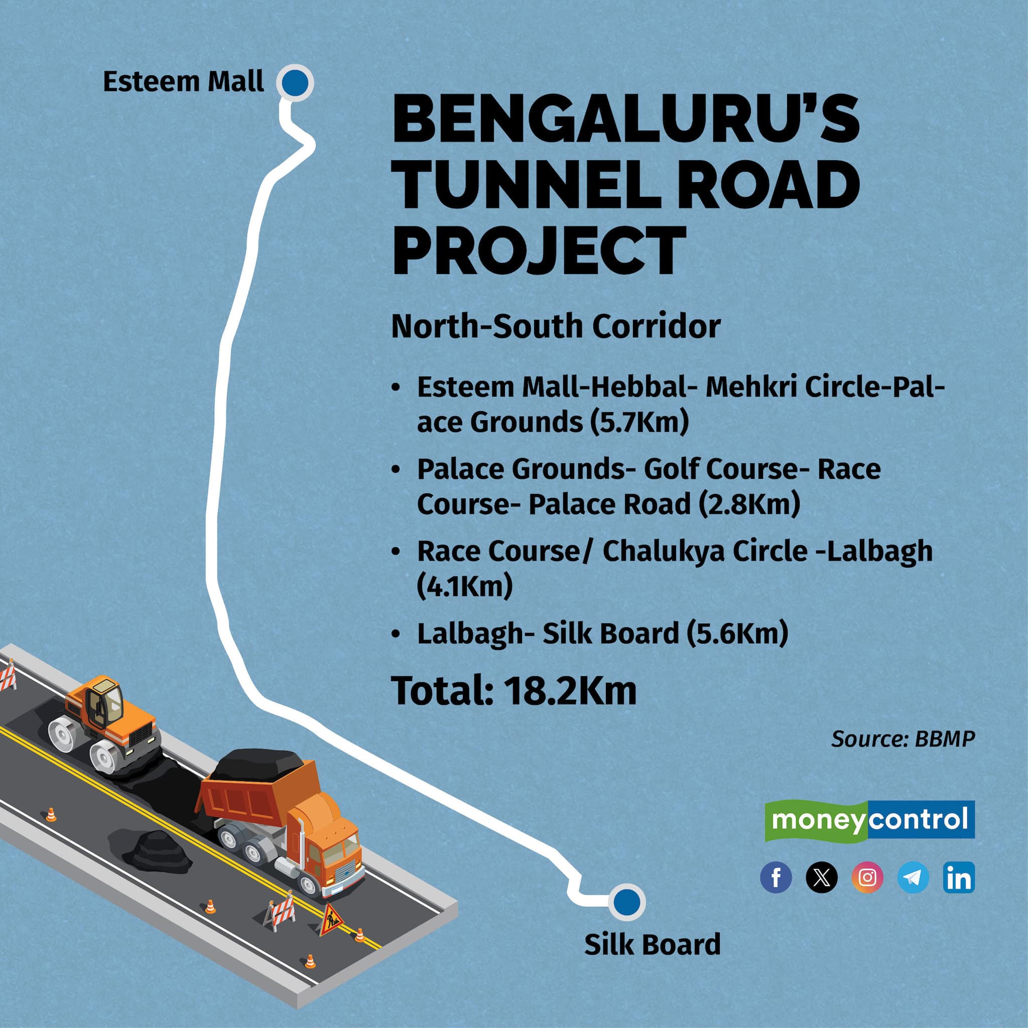Bengaluru’s Tunnel Road Project