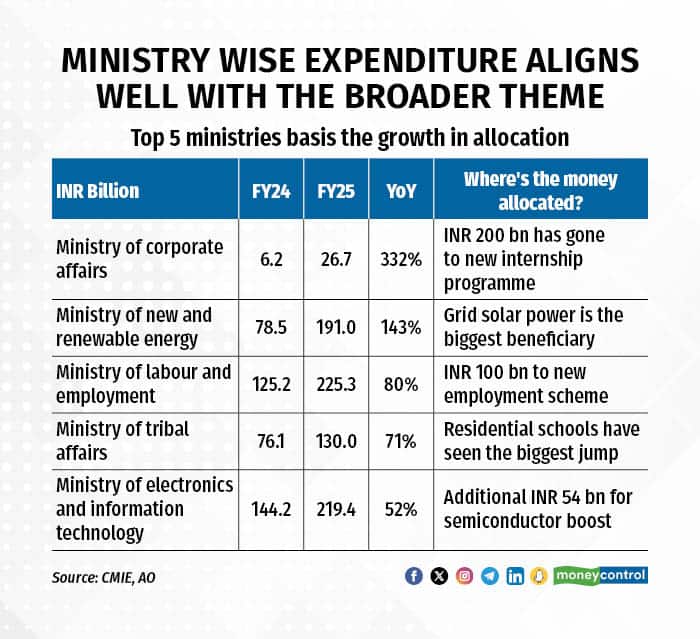 union budget commnetry 2607243