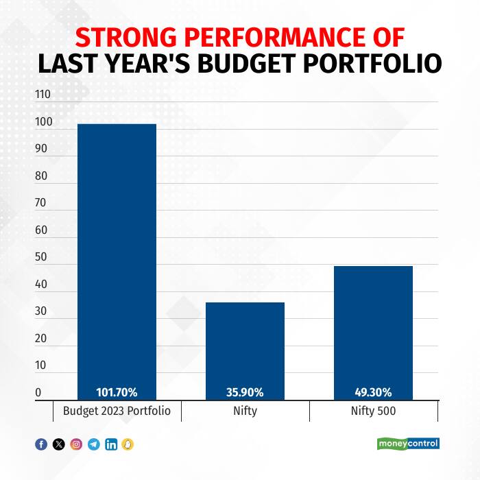 Budgetport_1