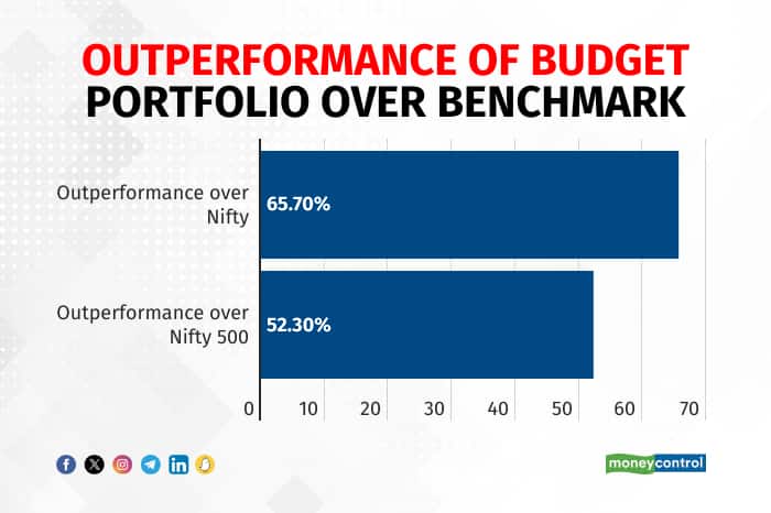 Budgetport_2