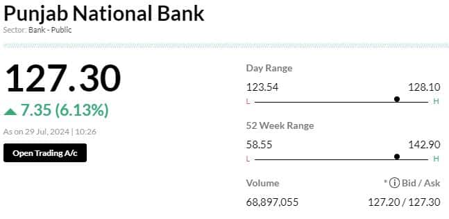 pnb
