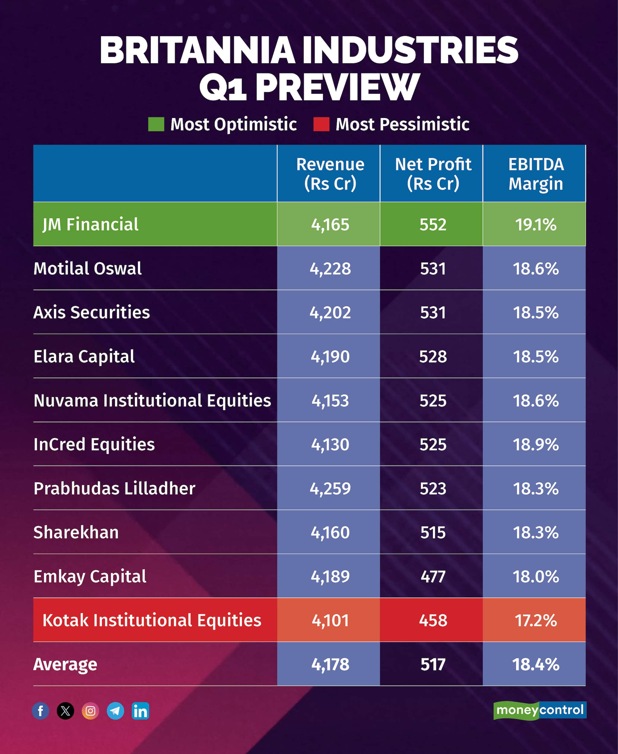Britannia Industries (1)
