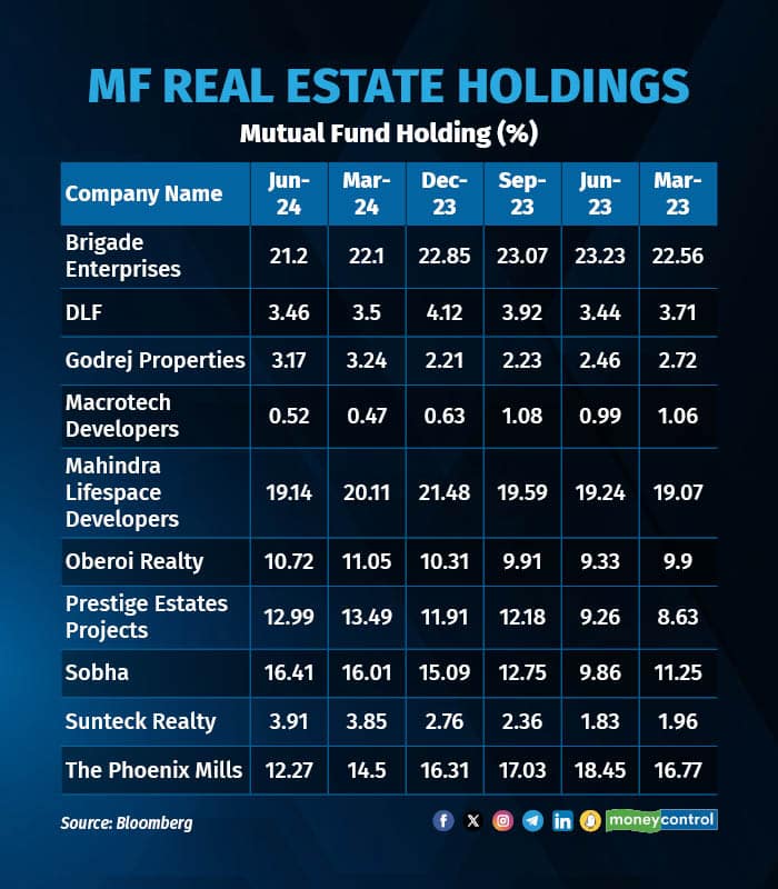 real estate 310724