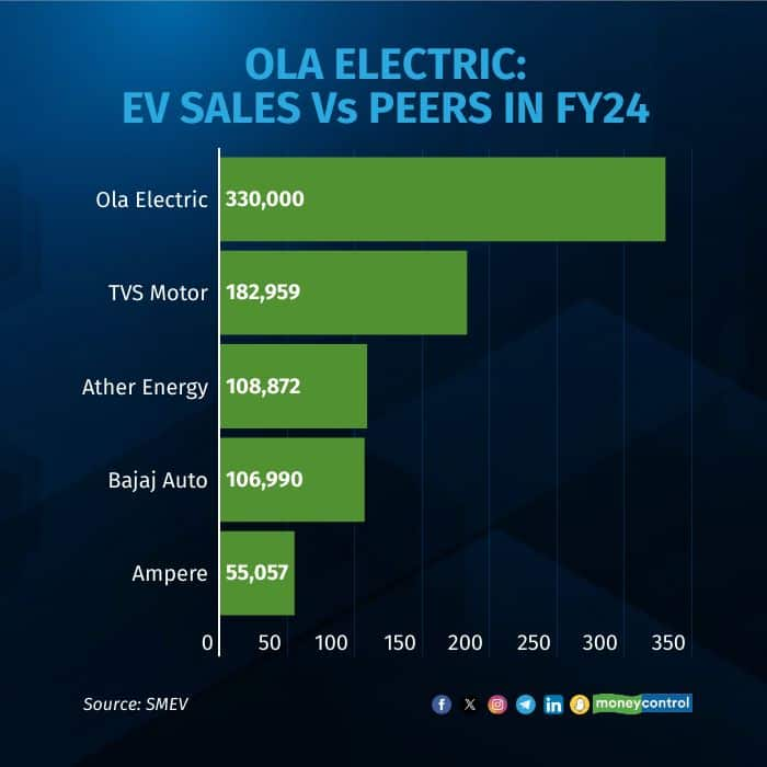 ola electric 3107243