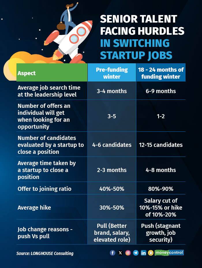 senior talent hiring