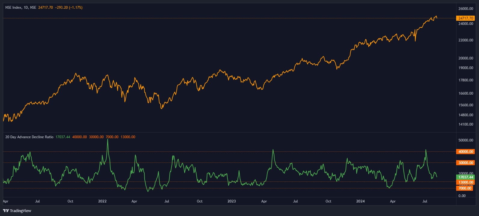 Chart 2 (1)