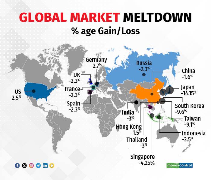 Global market moneycontrol discount