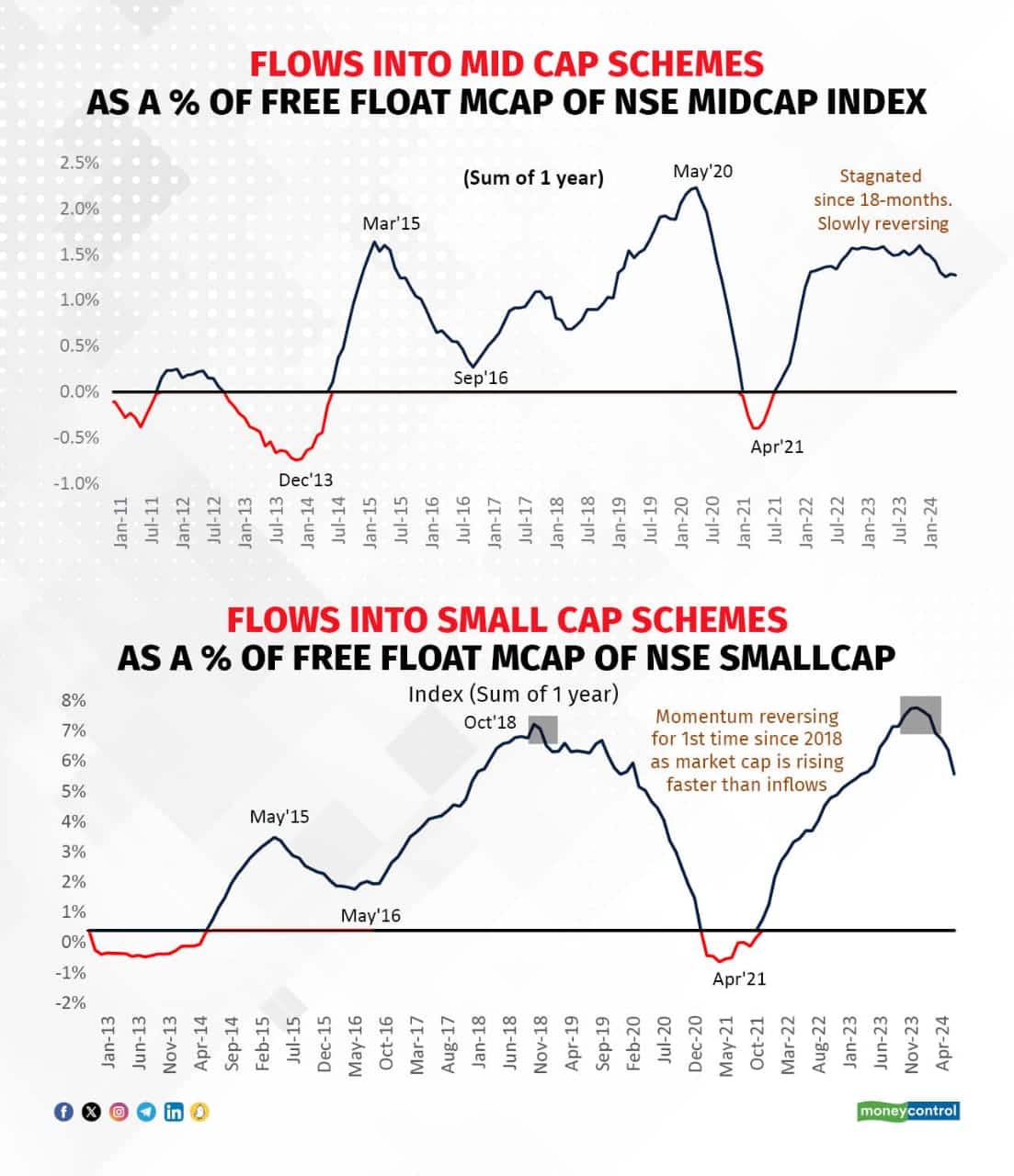 Source: Elara Capital
