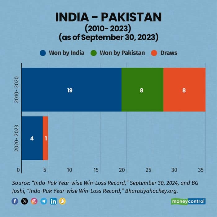 hockey-ind-pak-chart-3