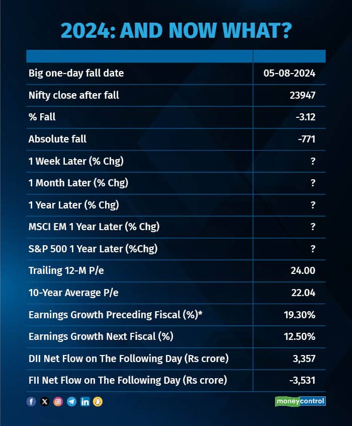 nifty crashes