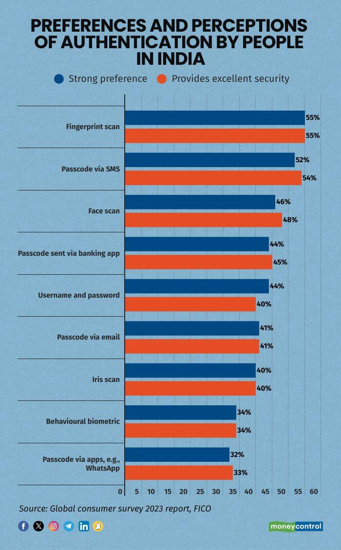 Banking survey_1