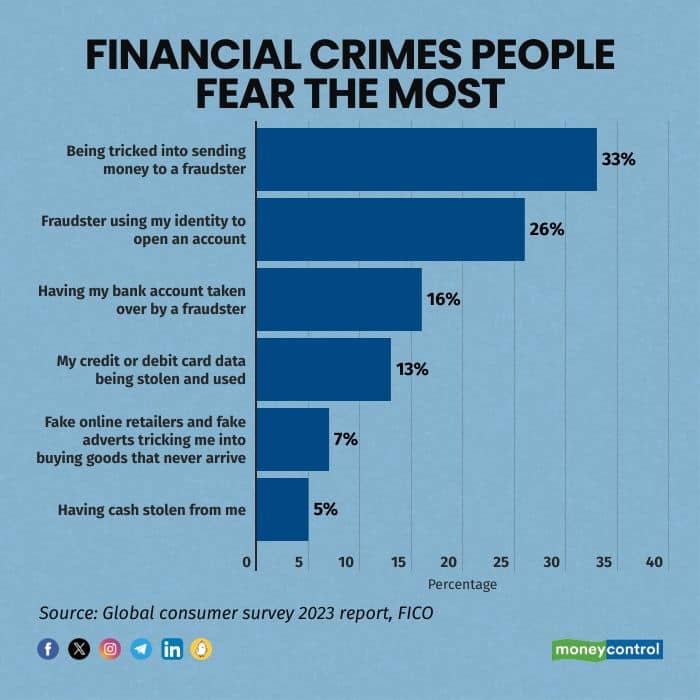 Banking survey_2