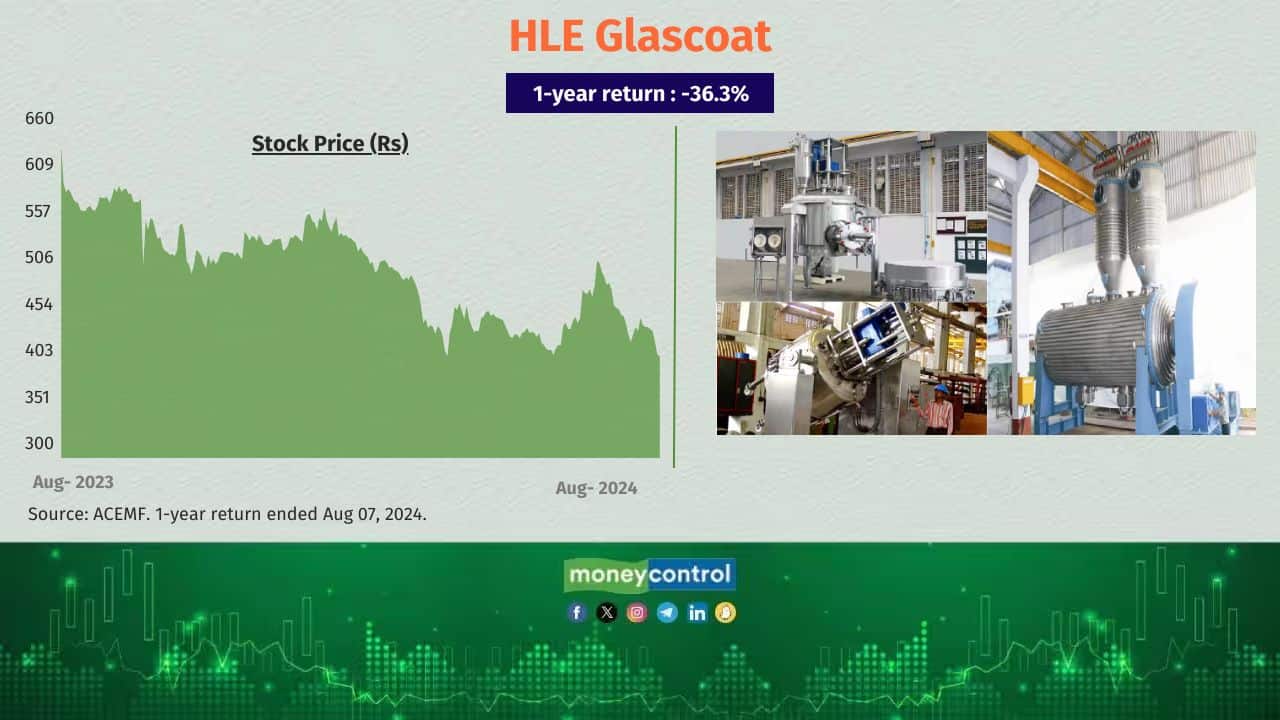 HLE Glascoat 1-year return (absolute): -36.3% Total no. of equity schemes held the stock as of June 30, 2024: 3 No. of equity schemes sold the stock in the last six months: 12 Also see: 12 new micro-cap stocks that PMS managers bought in June HLE Glascoat 1-year return (absolute): -36.3% Total no. of equity schemes held the stock as of June 30, 2024: 3 No. of equity schemes sold the stock in the last six months: 12 Also see: 12 new micro-cap stocks that PMS managers bought in June