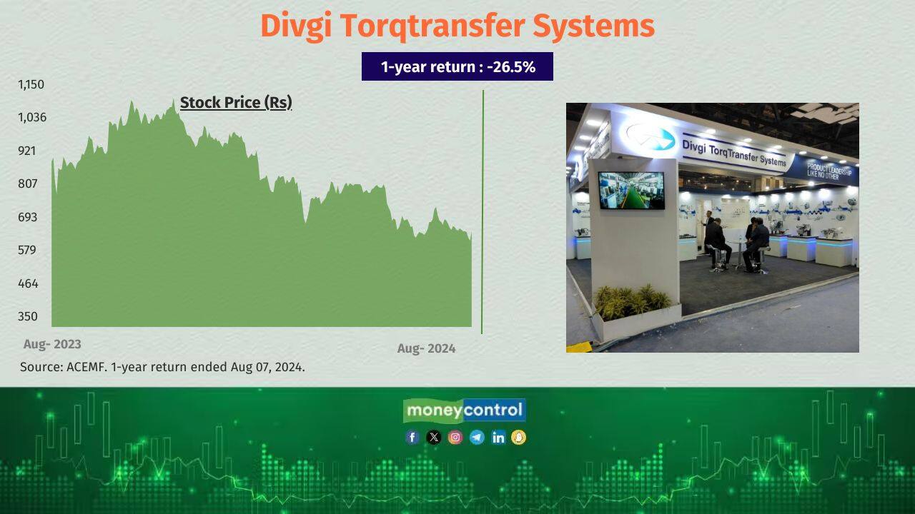 Divgi Torqtransfer Systems 1-year return (absolute): -26.5% Total no. of equity schemes held the stock as of June 30, 2024: 14 No. of equity schemes sold the stock in the last six months: 4 Divgi Torqtransfer Systems 1-year return (absolute): -26.5% Total no. of equity schemes held the stock as of June 30, 2024: 14 No. of equity schemes sold the stock in the last six months: 4