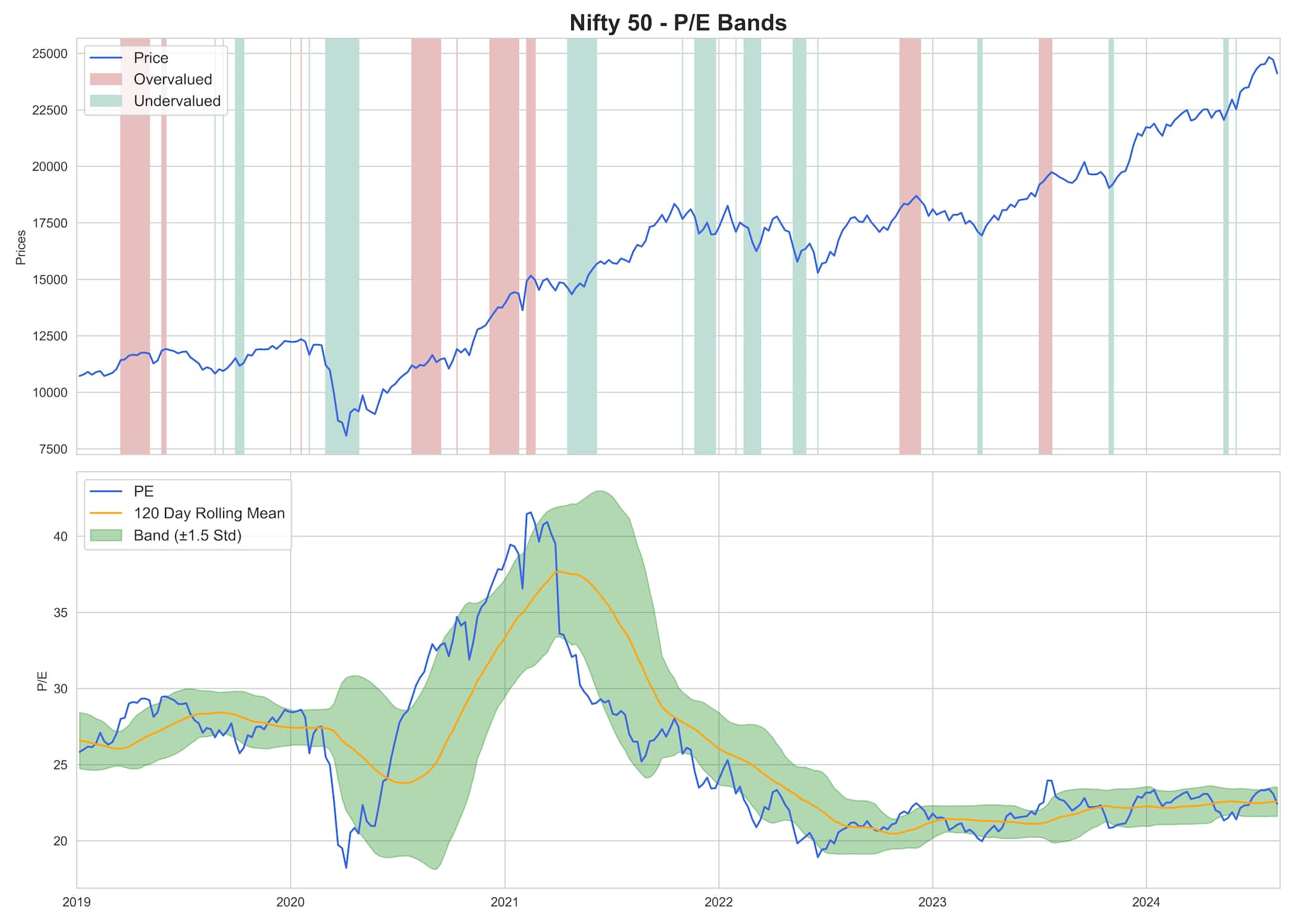 Nifty50_RollingBands