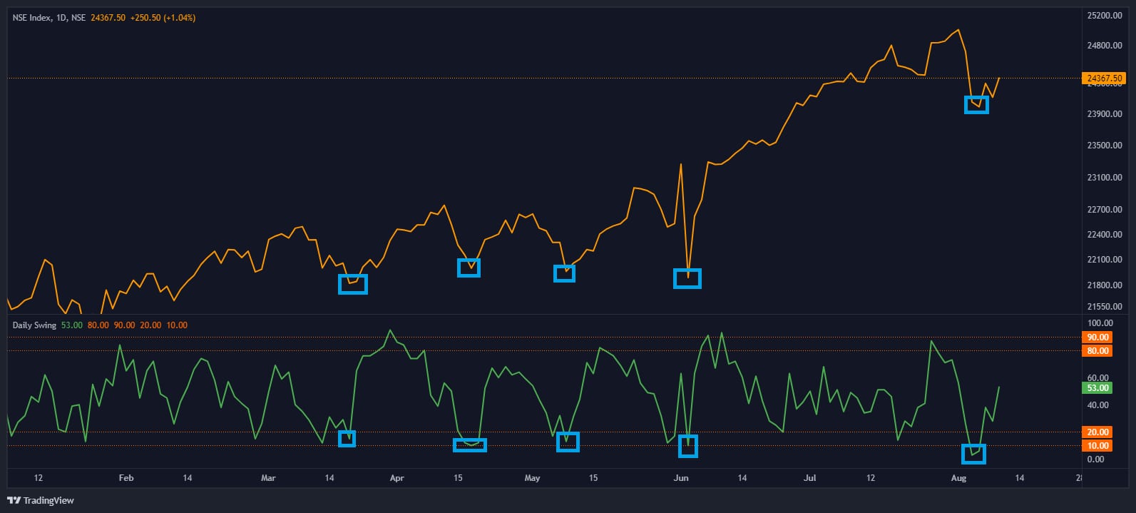 Chart 1