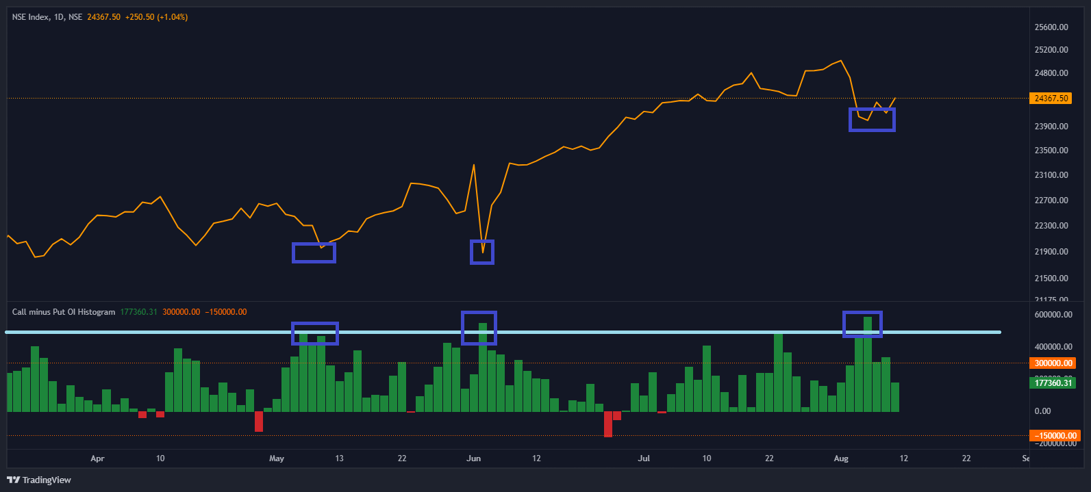 Chart 2