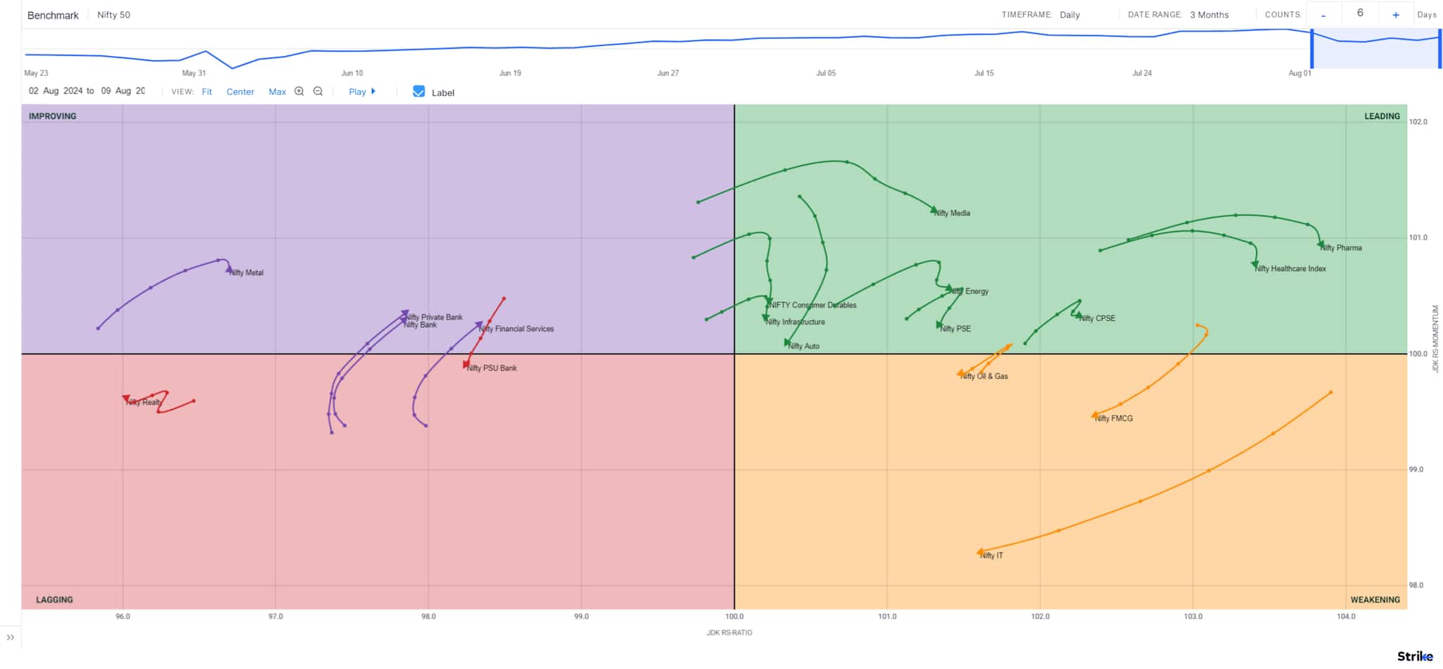 Chart 4