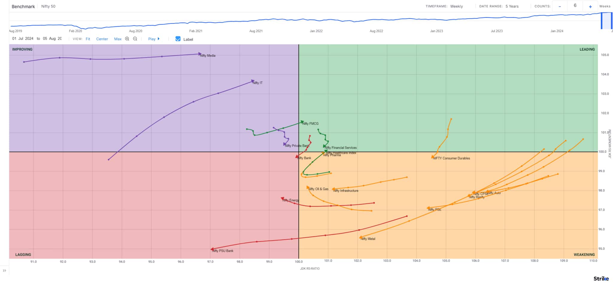 Chart 5