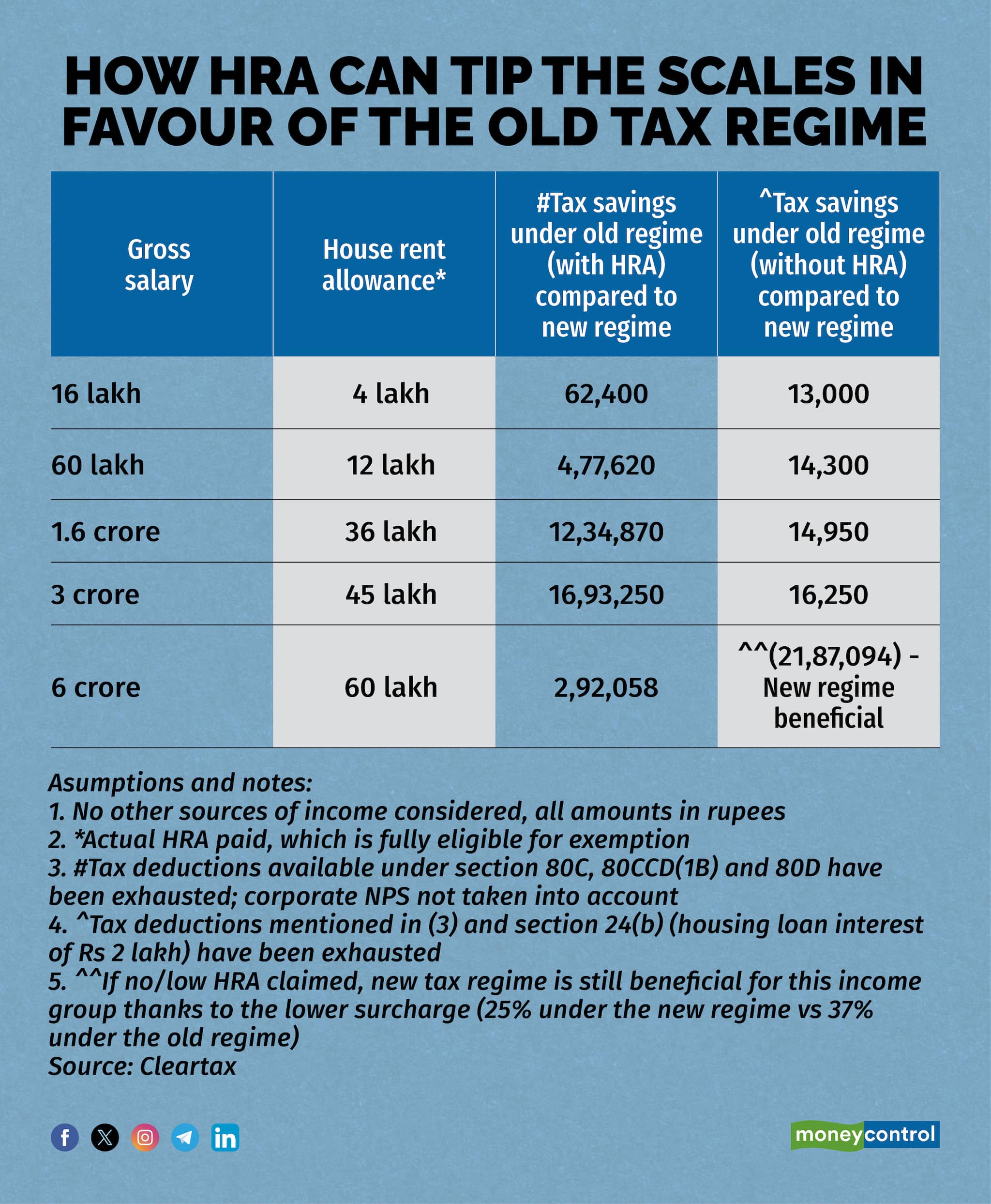 old tax regime_2