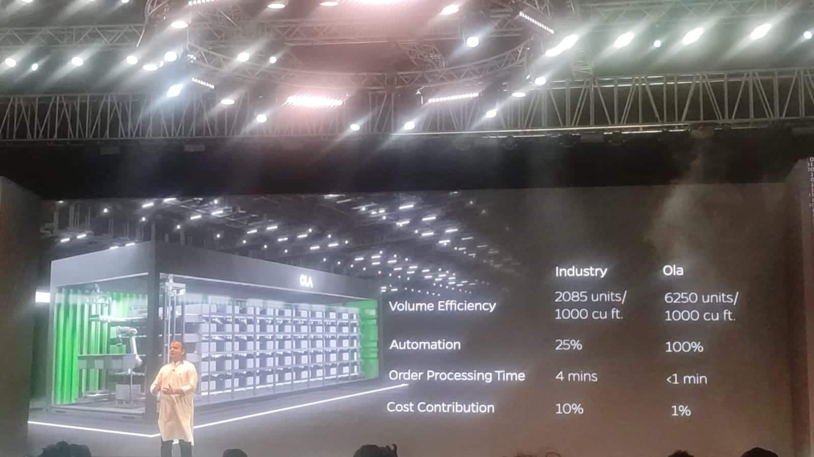 Bhavish Aggarwal Explains the concept of Ola dark stores. (Image - Moneycontrol) 