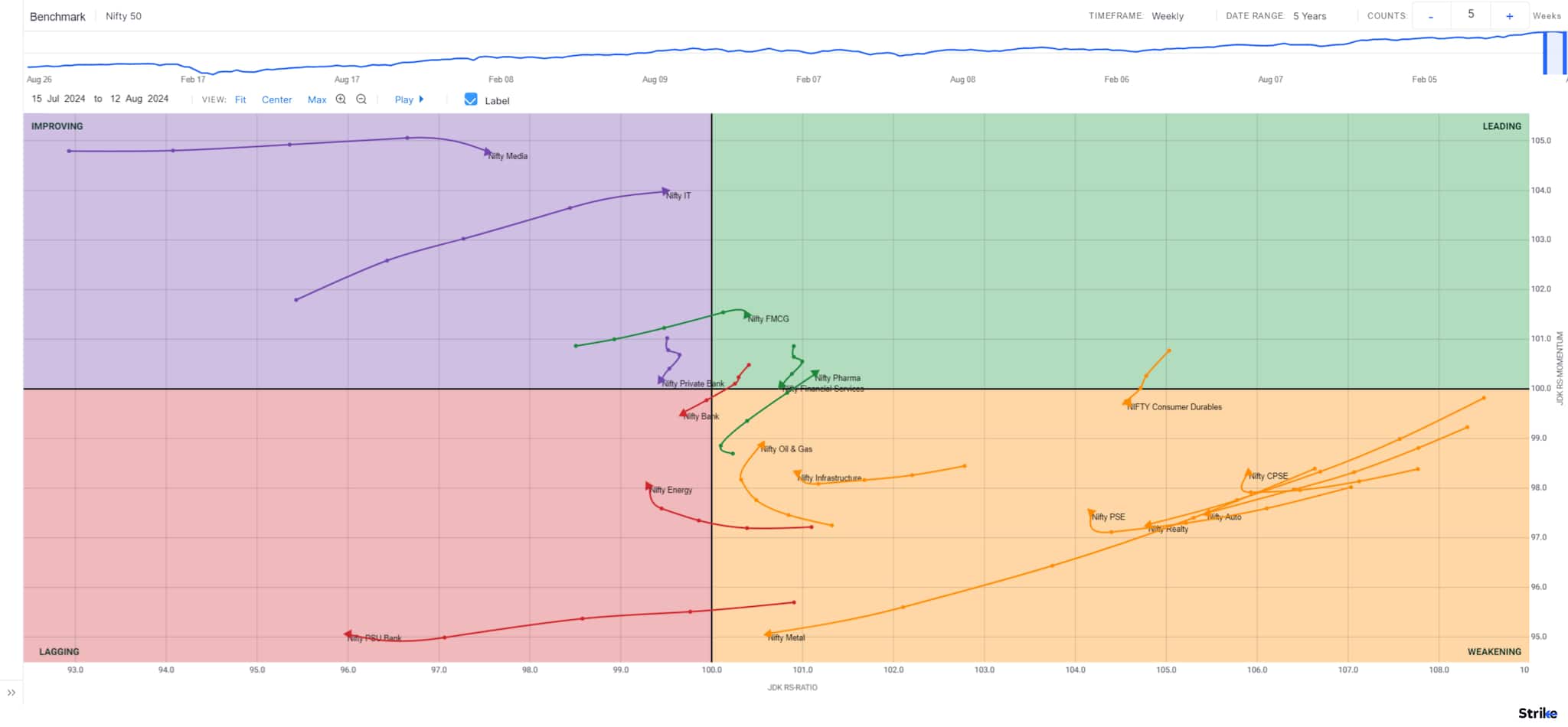 Chart 4