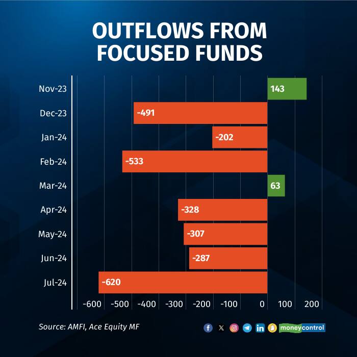 focused-funds-190824 1