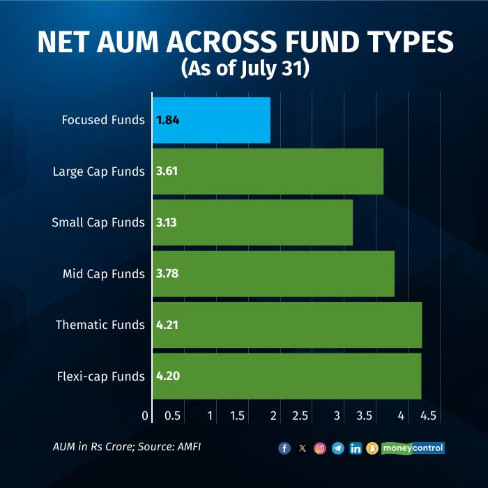 focused-funds-190824 2