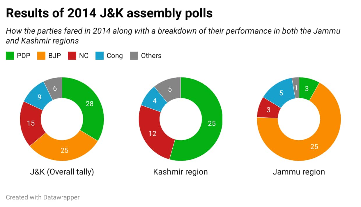 tEuYt-results-of-2014-j-k-assembly-polls
