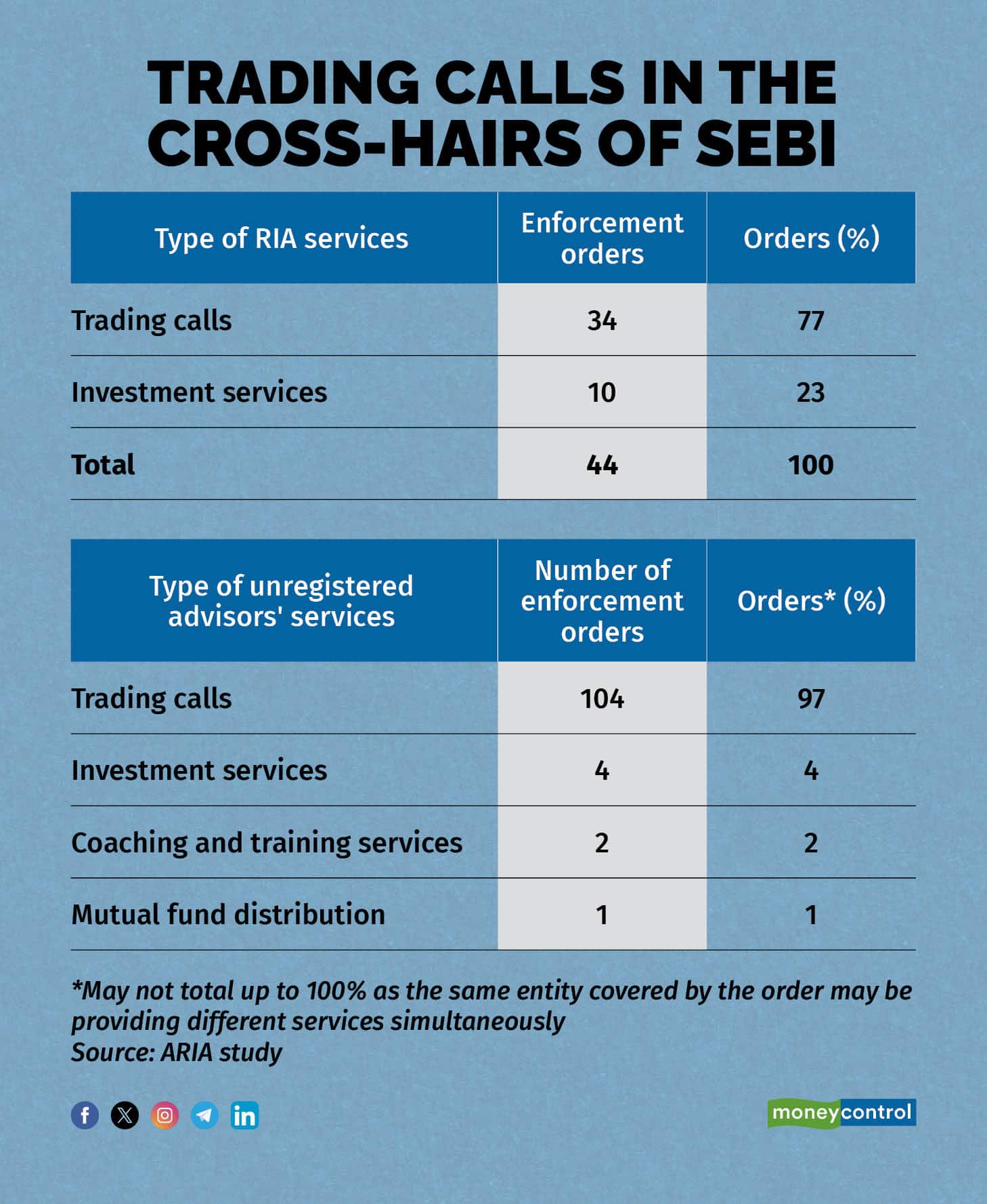 Trading calls in the cross-hairs of SEBI