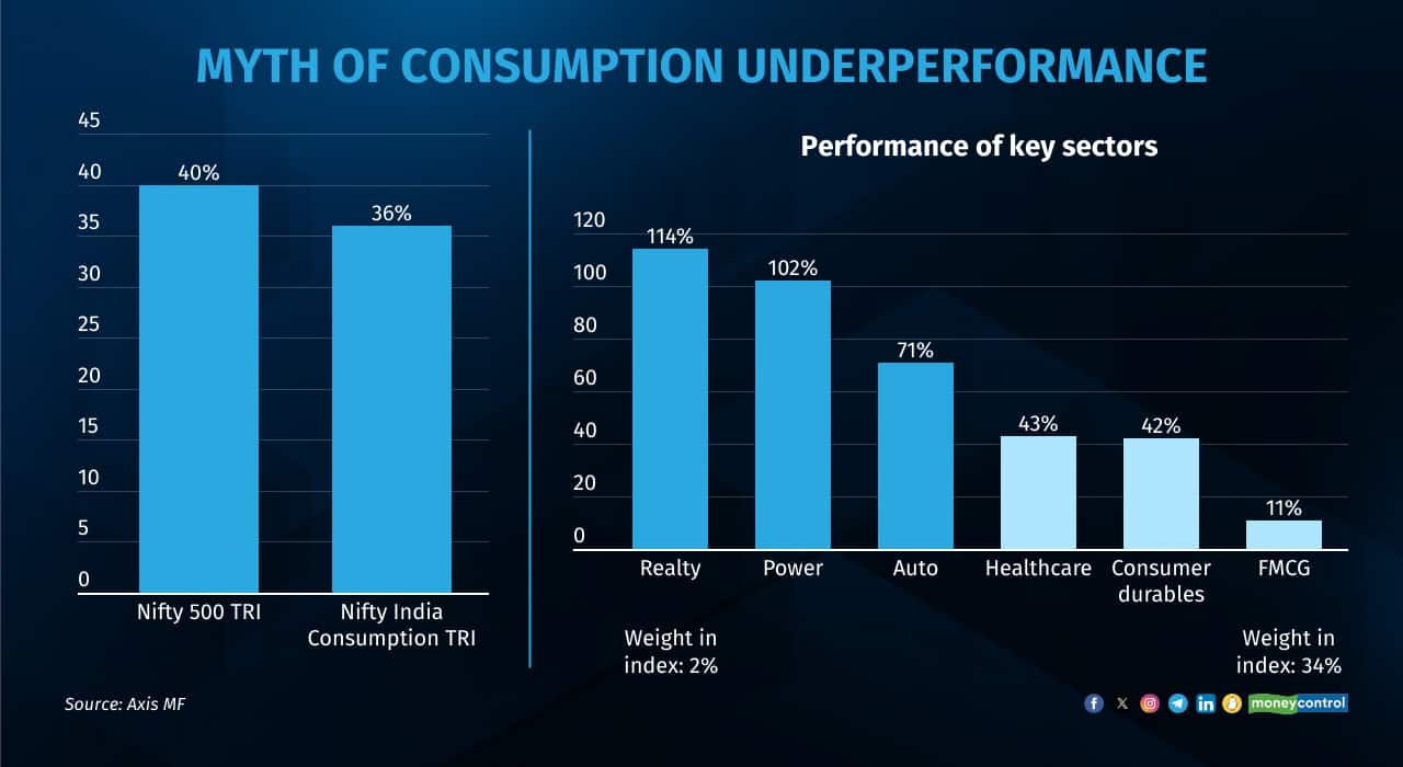 consumption funds 220824 4