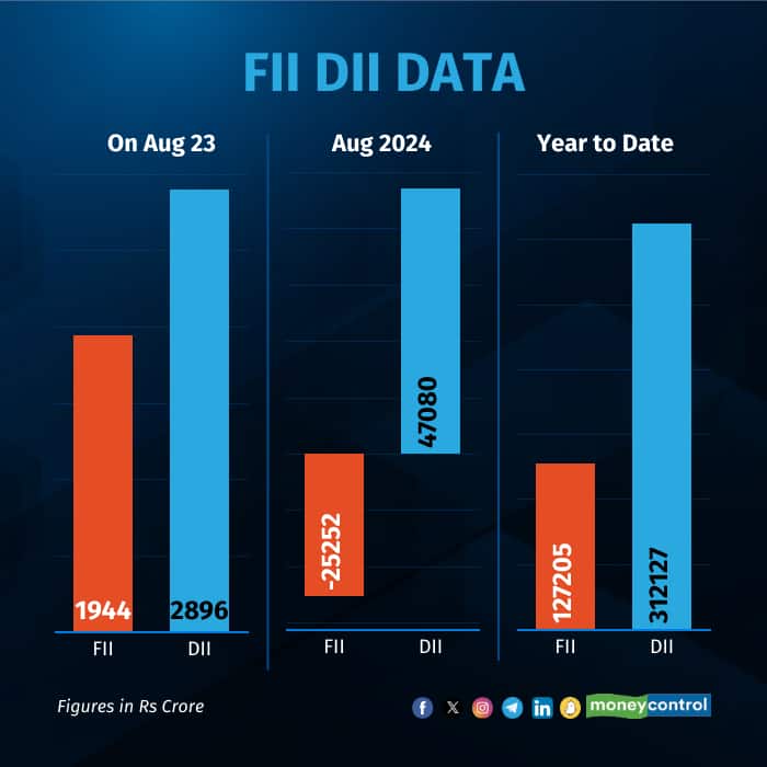 fii-dii-on-Aug 23
