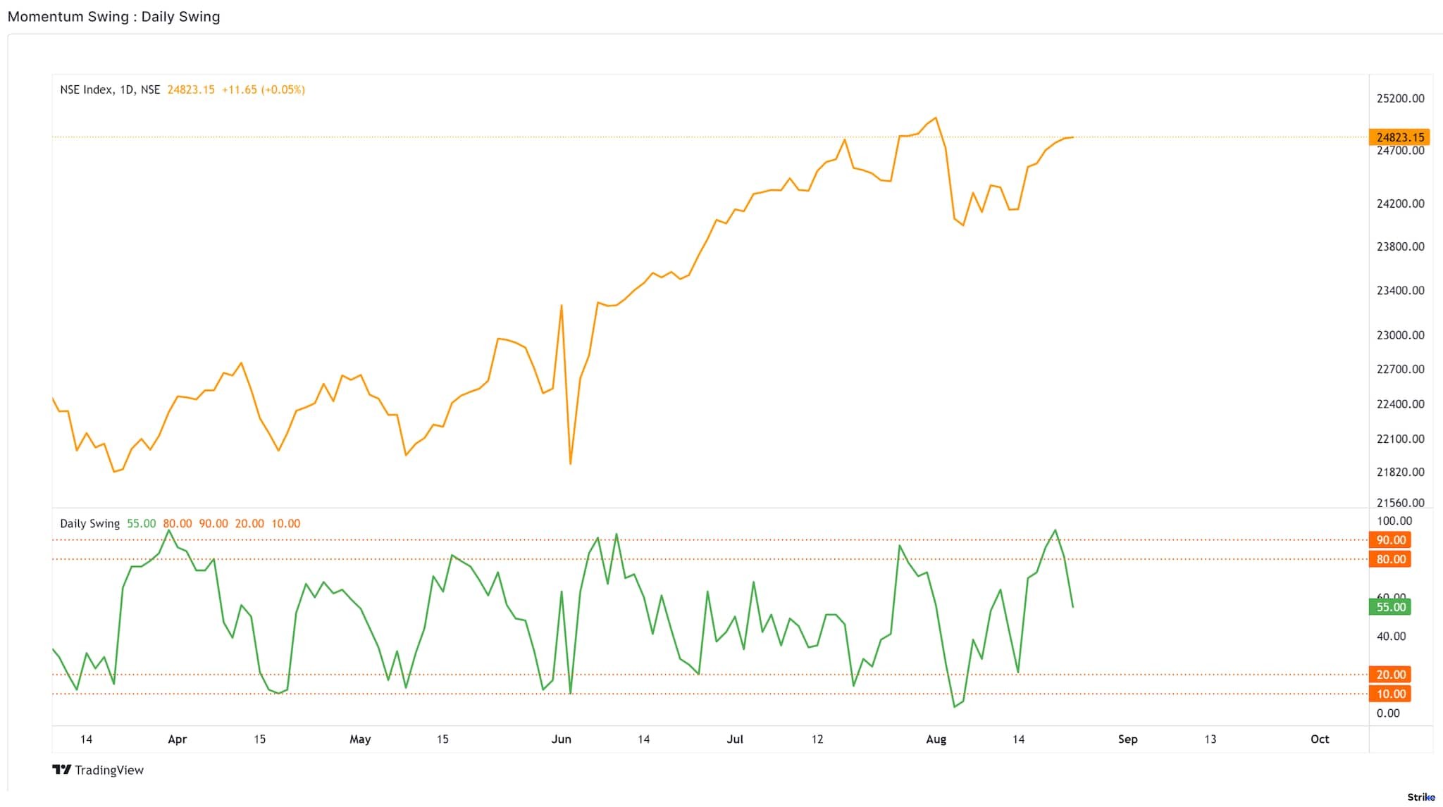 Moneycontrol Pro Market Outlook | Nifty can touch a new high during the