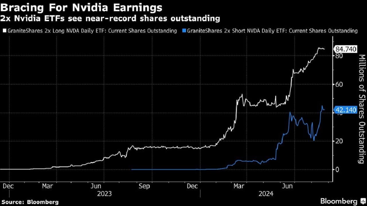 Asian stocks fluctuate as investors await Nvidia earnings
