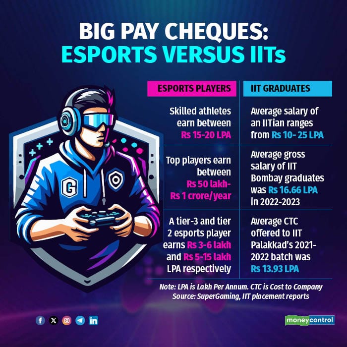 Big pay cheques Esports versus IITs