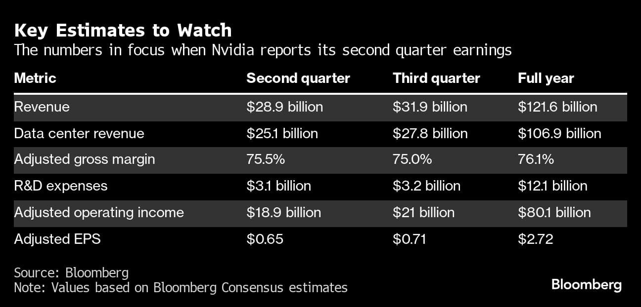 Nvidia's earnings will test the S&P 500's $4 trillion recovery