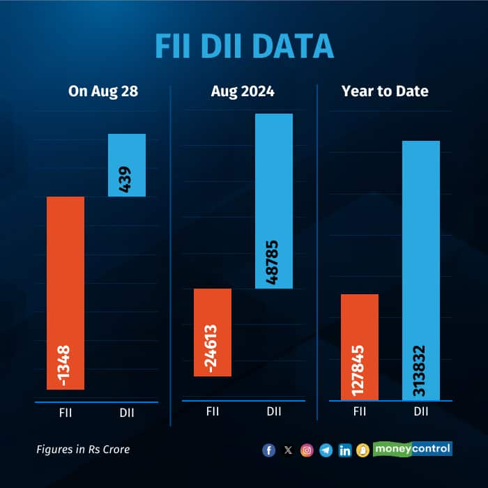 fii-dii-on-Aug 28