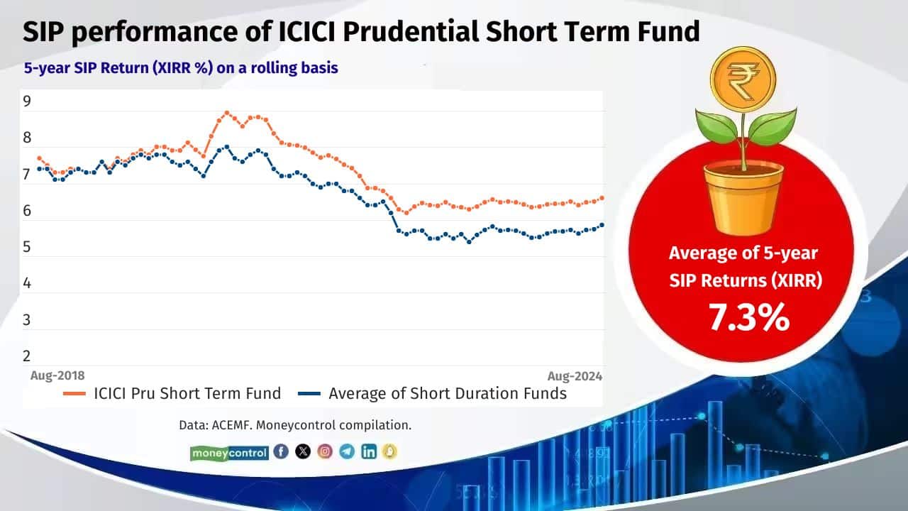 Top 20 Mutual Funds For Sip To Invest In 2018 SIPs work in debt mutual funds too. Here’s why this is the right time