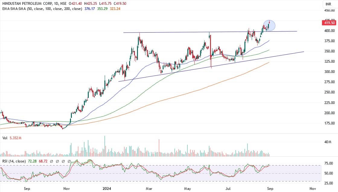 hpcl