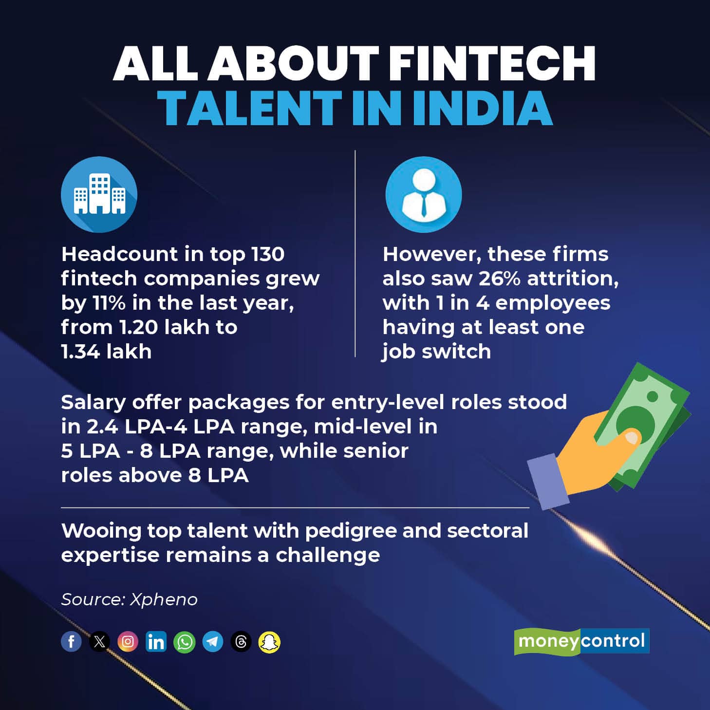 All about fintech