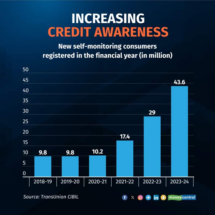 credit-awareness1