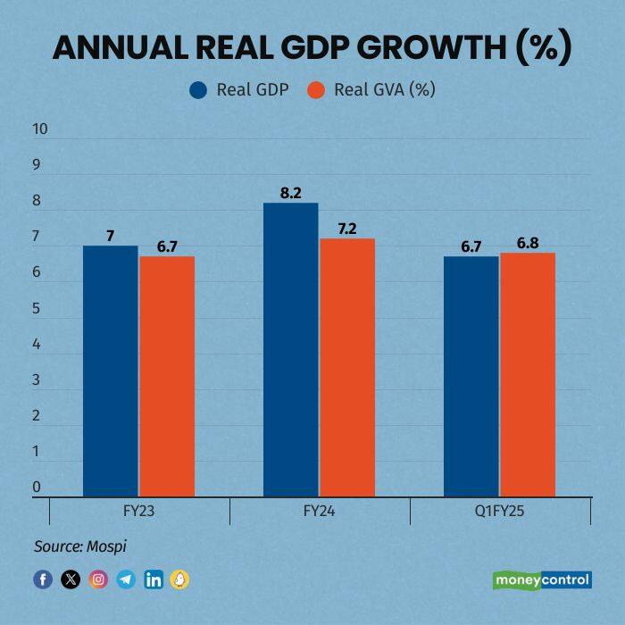 ANNUAL REAL GDP GROWTH