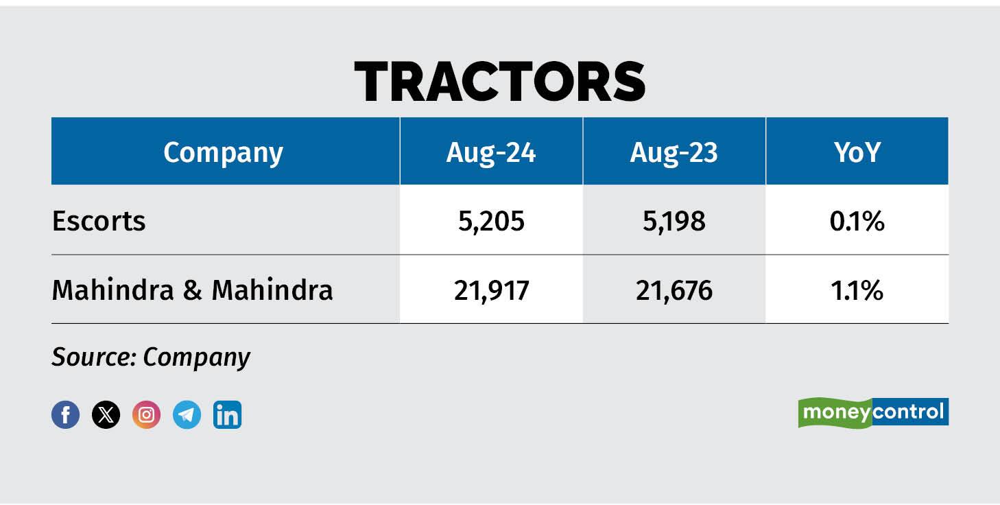 Tractors