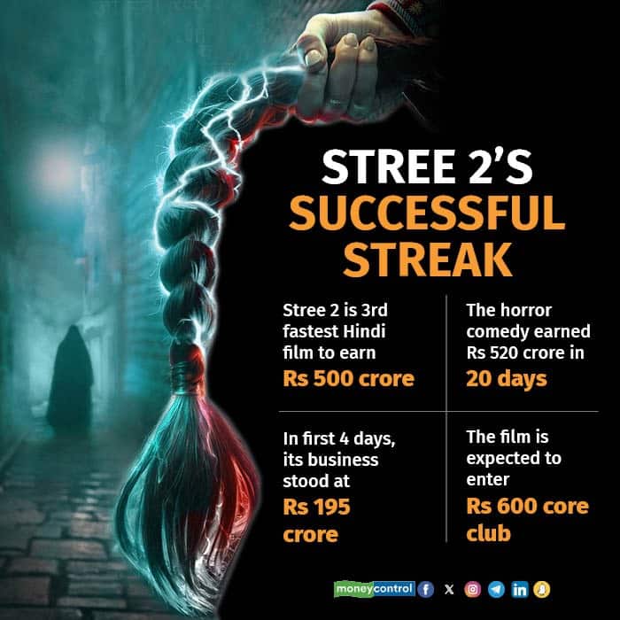 Stree 2's box office triumph