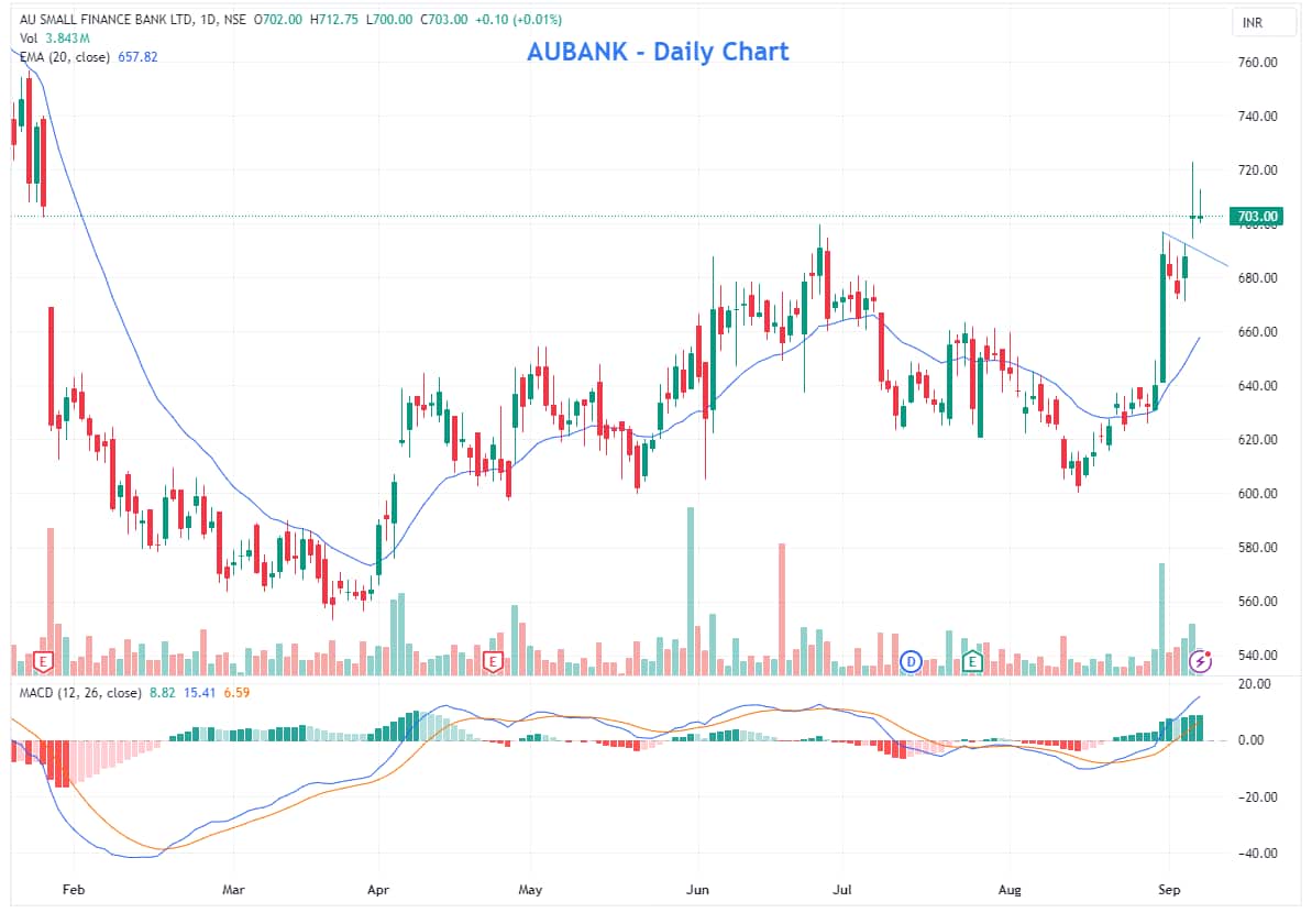 AUBANK_2024-09-06_16-02-43