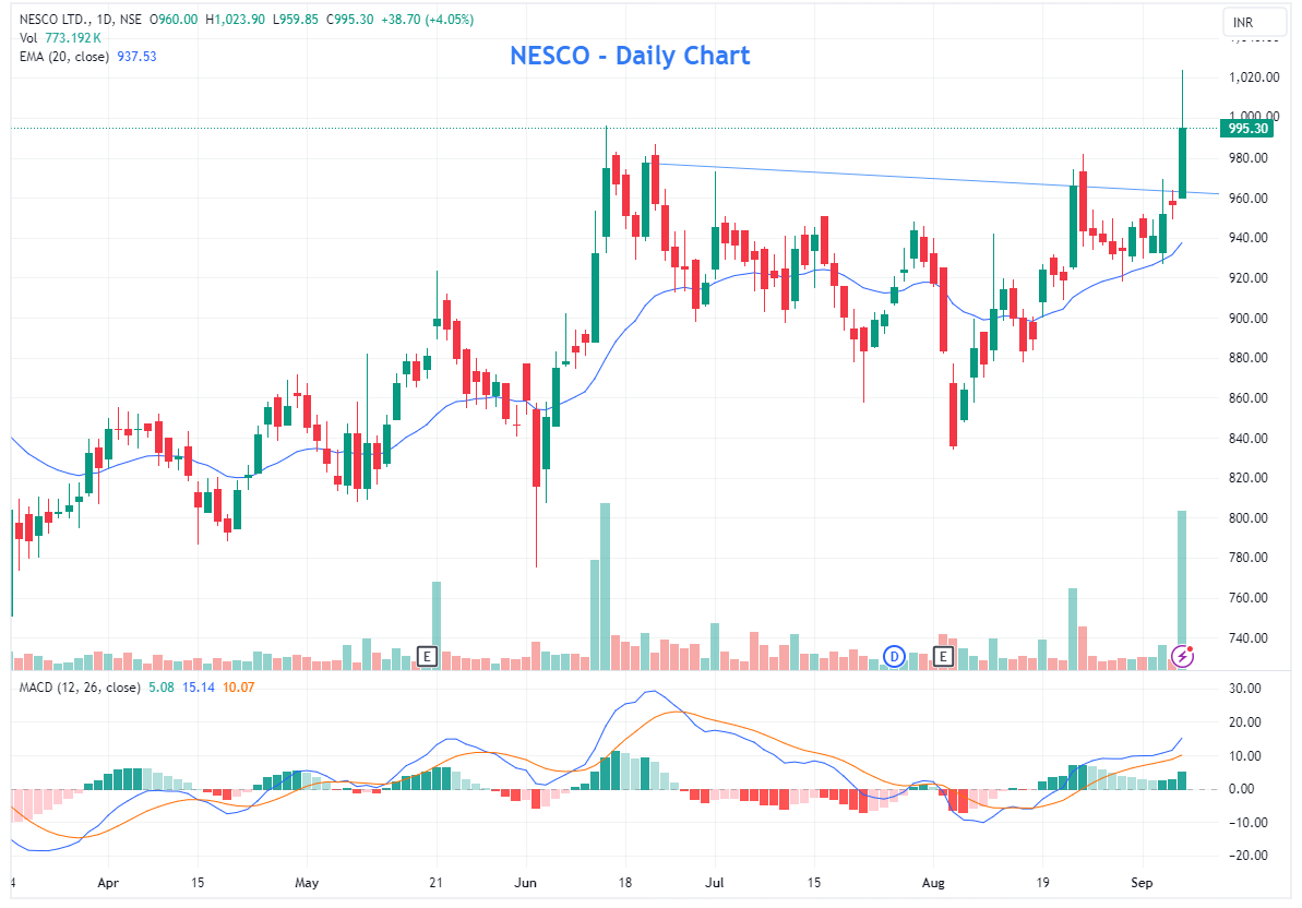 NESCO_2024-09-06_16-05-17