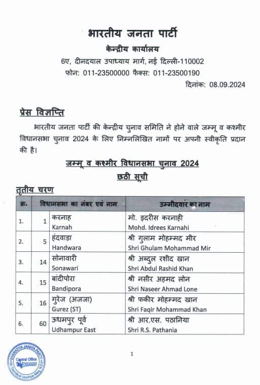 BJP List of candidates