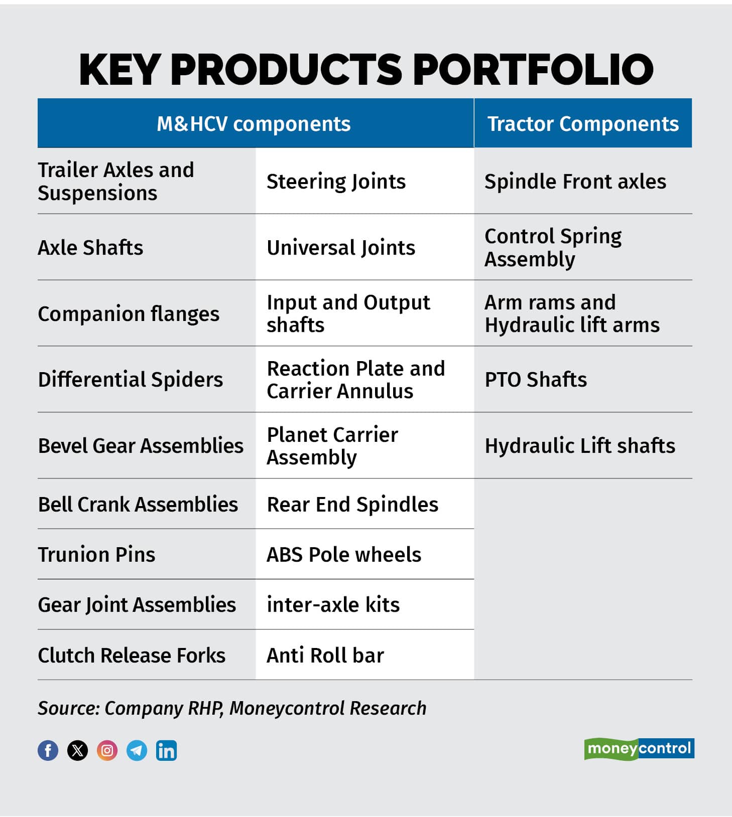 Key products portfolio